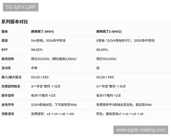 PGSOFT游戏入口全面升级为玩家带来更流畅的游戏体验与丰富的娱乐选择